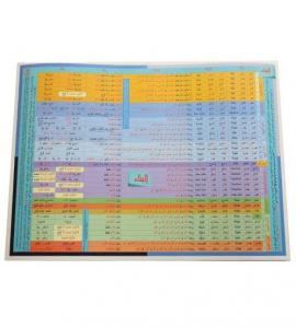 Renkli Bina Şeması