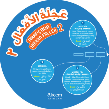 Arapçada Yaygın Fiiler 2 (Kelime Çarkı)