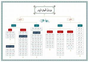 Emsile Bina Şeması