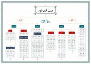 Emsile Bina Şeması