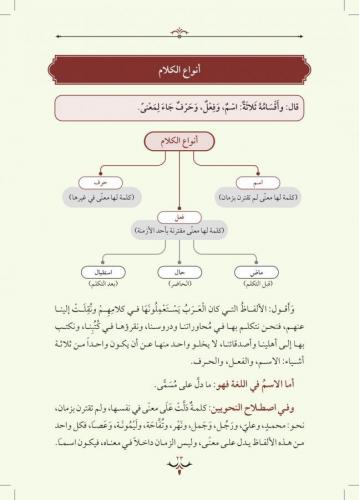 التحفة السنية بشرح الأجرومية / Tuhfet'üs-Seniyye (Arapça)