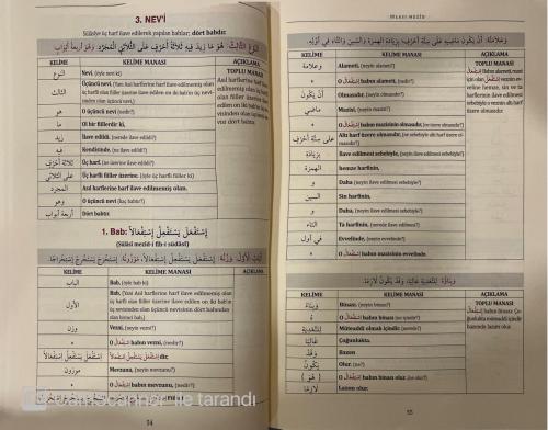 Kelime Manalı İzahlı ve Şemalı Bina Tercümesi