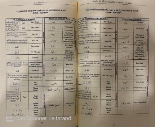 Kelime Manalı İzahlı ve Şemalı Bina Tercümesi