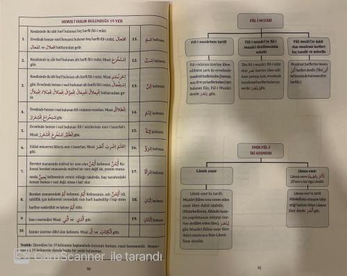 Kelime Manalı İzahlı Ve Şemalı Emsile Tercümesi