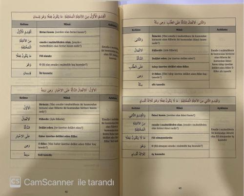 Kelime Manalı İzahlı Ve Şemalı Emsile Tercümesi