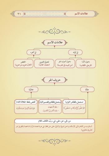 et-Tuhfetüs- Seniyye (Yeni Dizgi - Tahkîkli) - التحفة السنية بشرح المق