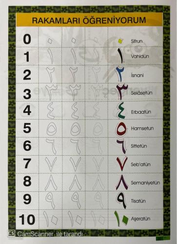 Çıkartmalı Boyamalı Elifba Görsel Hafıza Teknikleriyle Kur'an Eğitimi