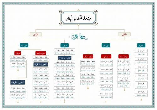 Emsile Bina Şeması