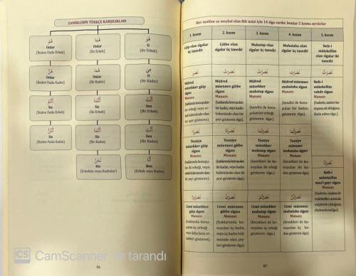 Kelime Manalı İzahlı ve Şemalı Emsile Bina Maksud 3 Cilt Takım